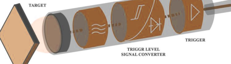 inductive-proximity-sensors